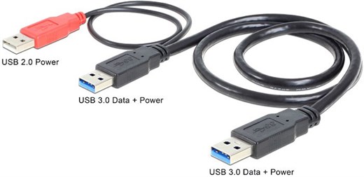 Delock 82908 - Dieses USB 3.0 Y-Kabel von Delock e