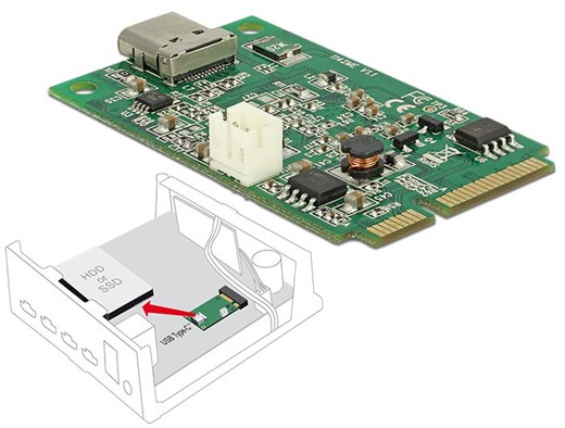 Delock 95259 - Dieses Mini PCIe Modul von Delock e